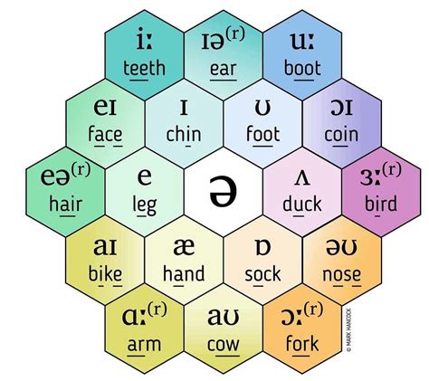 english vowel sounds chart eslcharts  pronoun worksheets vowels