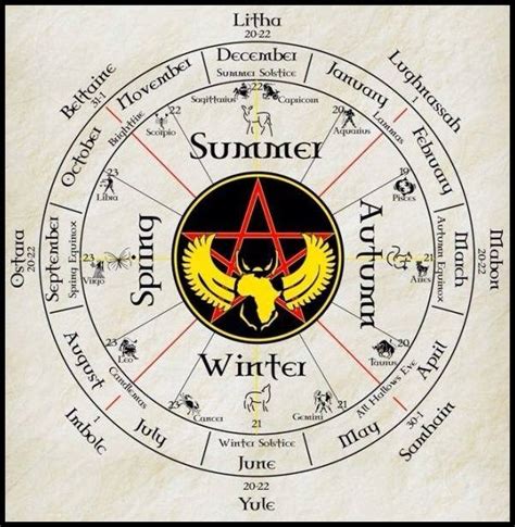 wheel of the year southern hemisphere everything pagan pagan calendar beltane wiccan