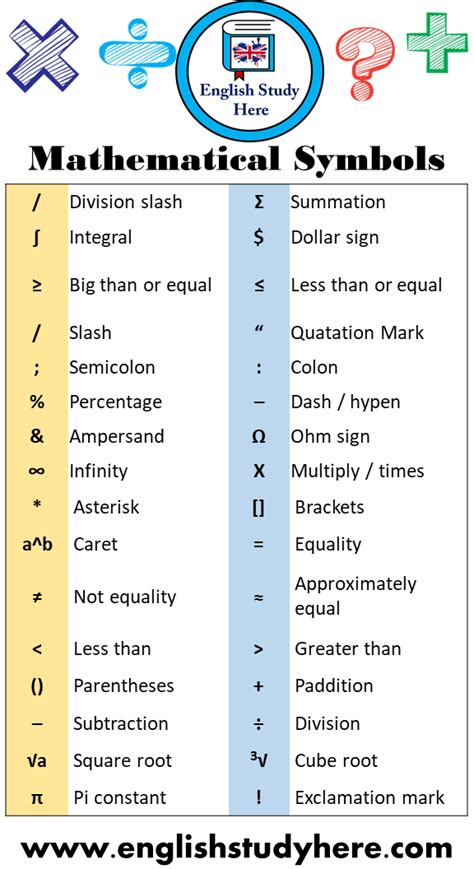 mathematical symbols signs  meanings english study