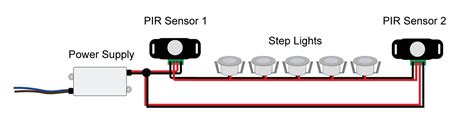 automatic led stair lighting circuit shelly lighting