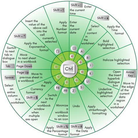 important shortcut keys  computer