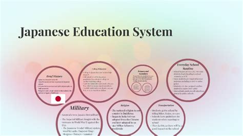 japanese education system by emily white