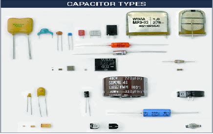 capacitor types ceramic capacitors film capacitors working principle