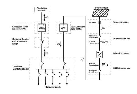 solar distribution board circuit diagram wiring flow