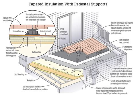 build  deck   flat roof home design ideas