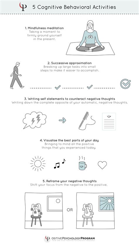 cognitive behavioral activities infographic cognitive behavioral