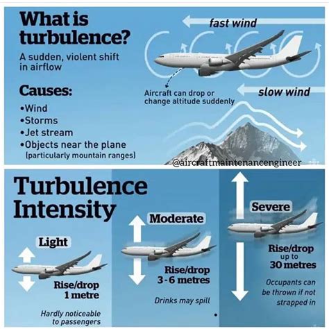 turbulence  turbulence crash  plane myths  turbulence