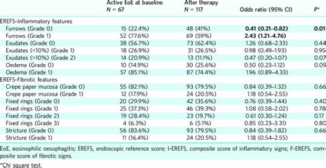 endoscopy based analysis comparing erefs inflammatory  fibrotic  scientific diagram