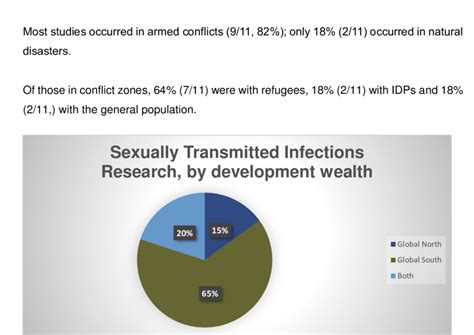 Sexually Transmitted Infections Research By Development Wealth