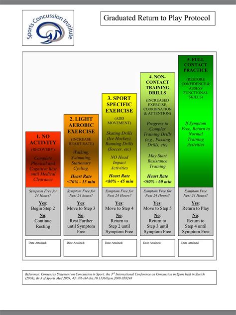 concussion  summary   management  sport total physiotherapy