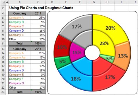 pie charts  doughnut charts  excel microsoft excel undefined
