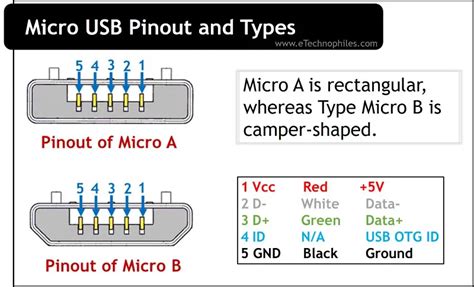 micro usb pinout  types faqs