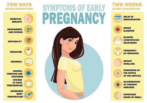 10 Signs You Should Take A Pregnancy Test Early Signs Of