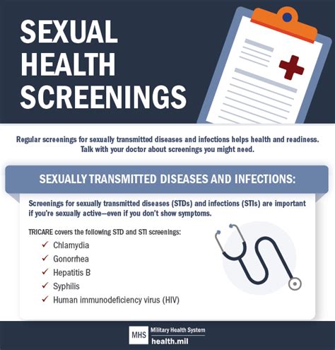 Sexual Health Awareness Month Health Mil