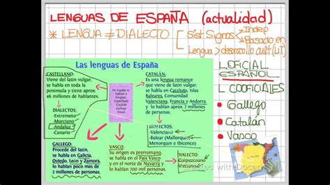 Lenguas De España Español En El Mundo Youtube