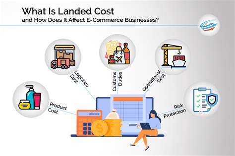landed cost  aps fulfillment