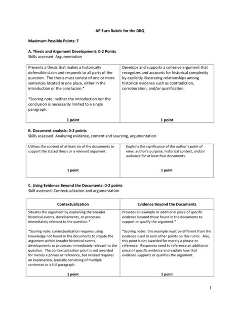 apush rubric   long essay