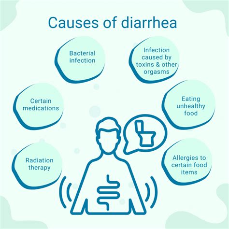 understanding    diarrhea   nurse expert