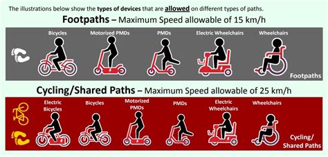 safe   personal mobility aids  devices spd