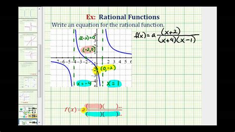 find  equation  rational function   graph youtube