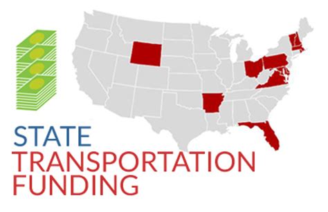 transportation  america state policy funding home