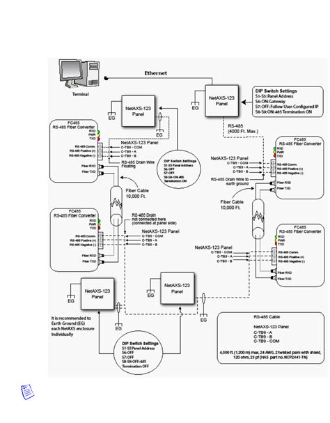 honeywell netaxs  page