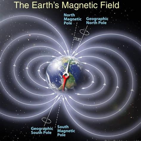 scientists discover  magnetic north pole  shifting  russia  advertiser