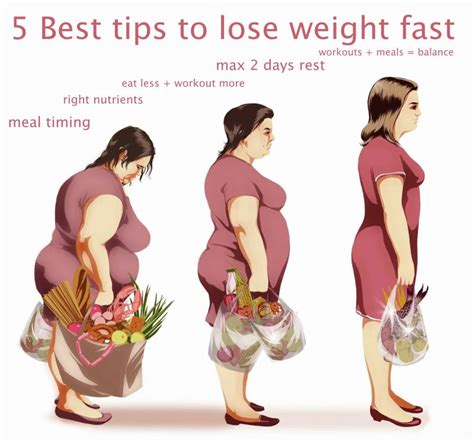 lose weight fast    weight  fitneass
