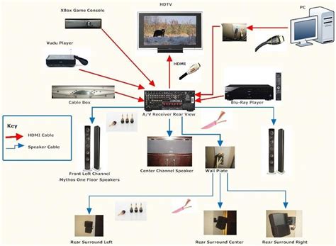 wiring diagram  home cinema systeme scolaire orla wiring