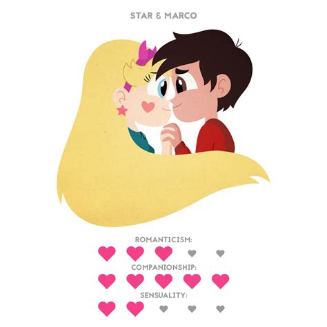 Star And Marco Love Rating Card By Jgss0109 On Deviantart