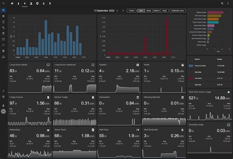 energy monitoring  edition matt brunt developer problem solver