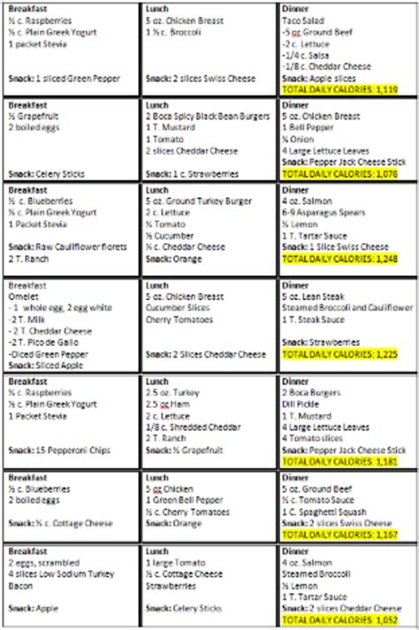 easy  calorie meal plan