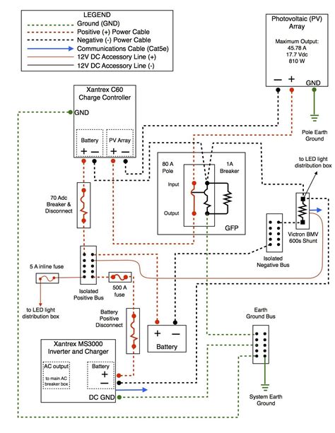 kitchen wiring plan wiring library kitchen electrical wiring diagram cadicians blog