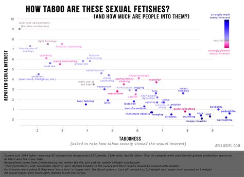 How Taboo Are These Sexual Fetishes