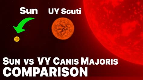 sun compared  vy canis majoris    largest  stars