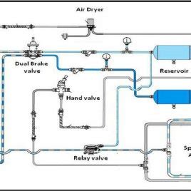 typical air brake system layout  scientific diagram