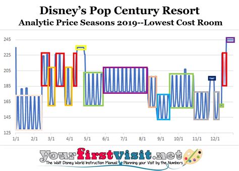 disney world trip budgeting tips updated disney world  price seasons    decide