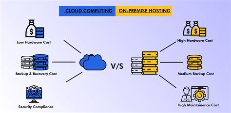 difference   premise hosted  cloud solutions