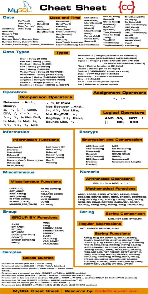 printable medical coding cheat sheet click  image  show  full