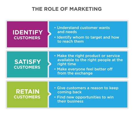 reading marketing defined introduction to business