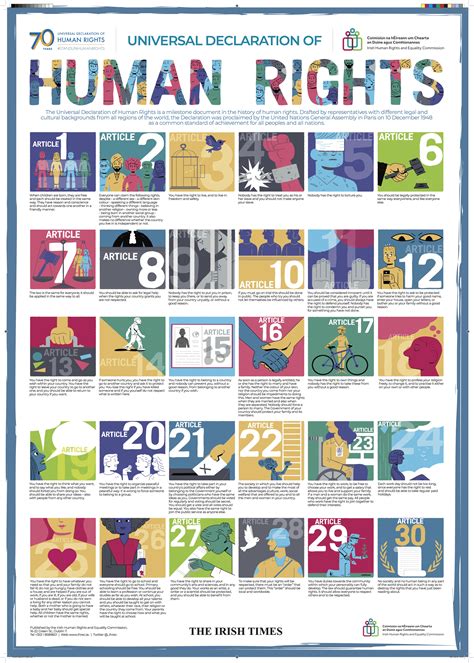 Declaration Of Human Rights Poster