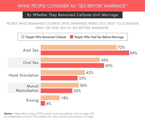 🏆 Cause And Effect Of Premarital Sex Premarital Sex And Its Effect On