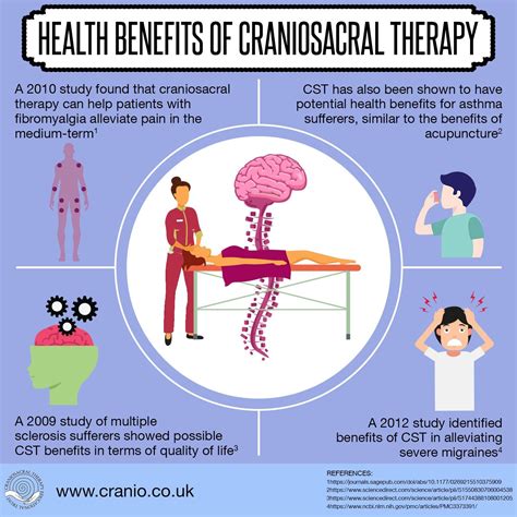 Health Benefits Of Craniosacral Therapy In 2020 Craniosacral