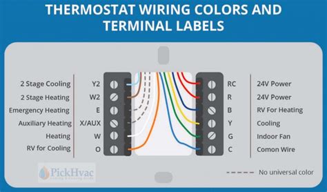 depth thermostat wiring guide  homeowners goodman aruf air handler wiring diagram