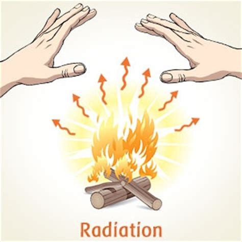 conduction convection  radiation  modes  heat transfer