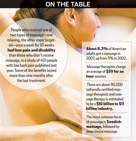 Dont Call It Pampering Massage Wants To Be Medicine Massage Therapy