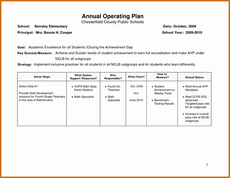 business operational plan template    operational plans examples