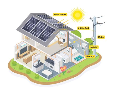 improve  solar  consumption  load shifting springers solar