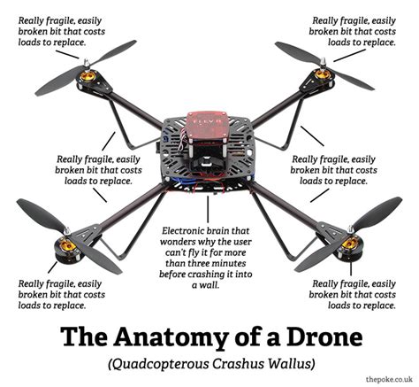 diy drone plans built