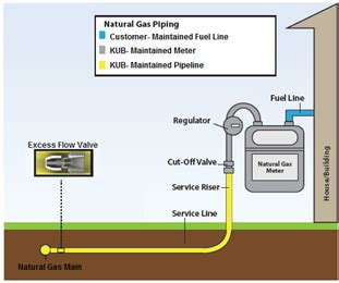 oil  gas stock prices gas meter diagram